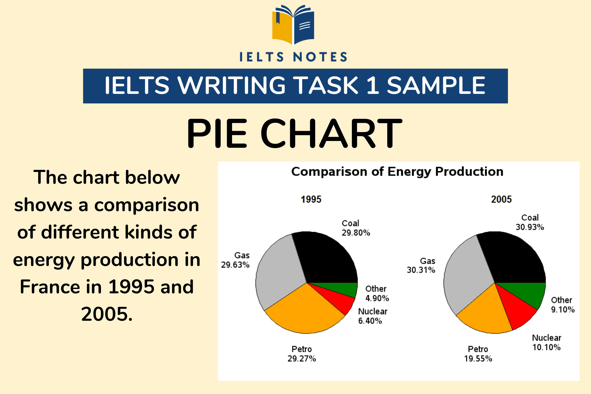 ielts-writing-task-1-pie-chart-energy-production-in-france