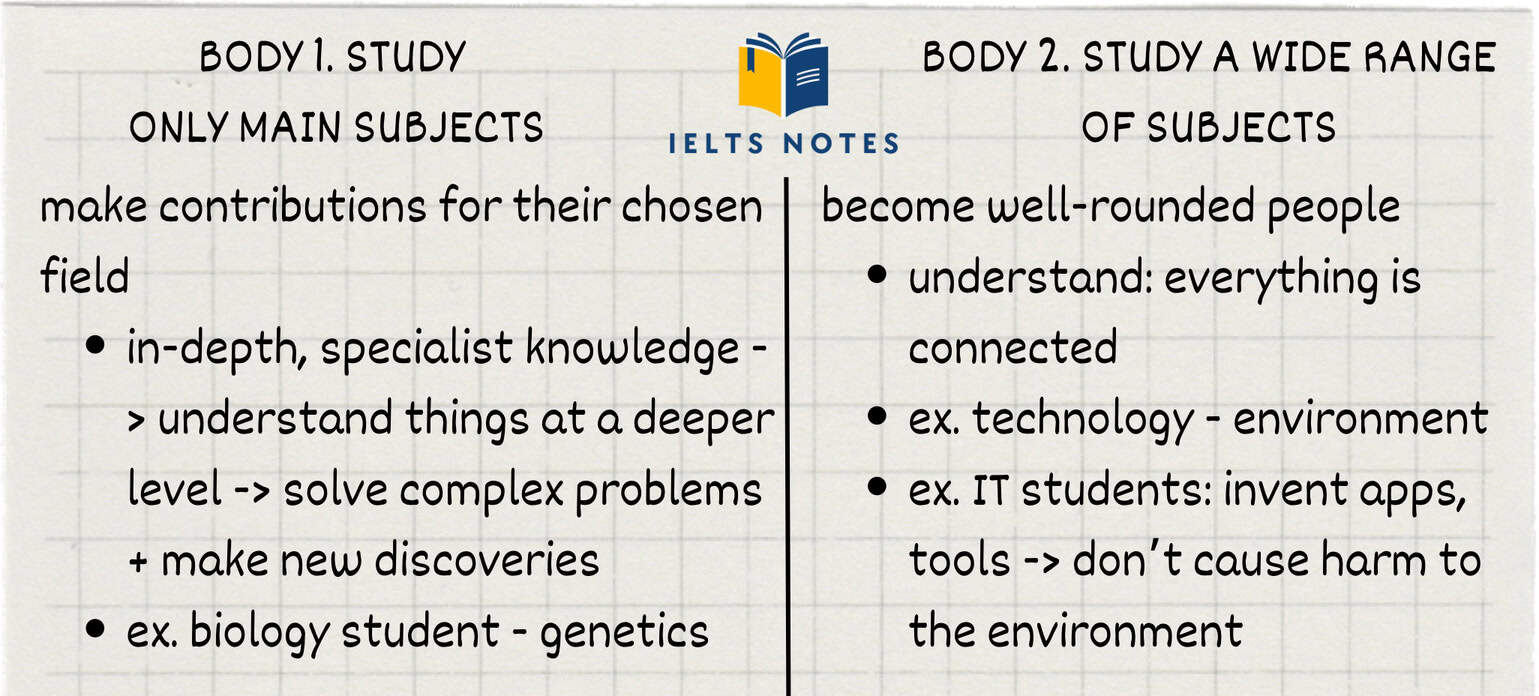IELTS Cambridge 18 Essay: University subjects - IELTS Notes