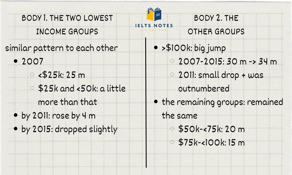 ielts-number-of-households-in-the-us-by-annual-income