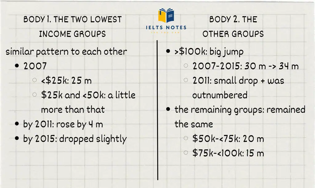 Big Income Numbers IELTS Writing Task 1 Bar chart: The number of households in the US by ...