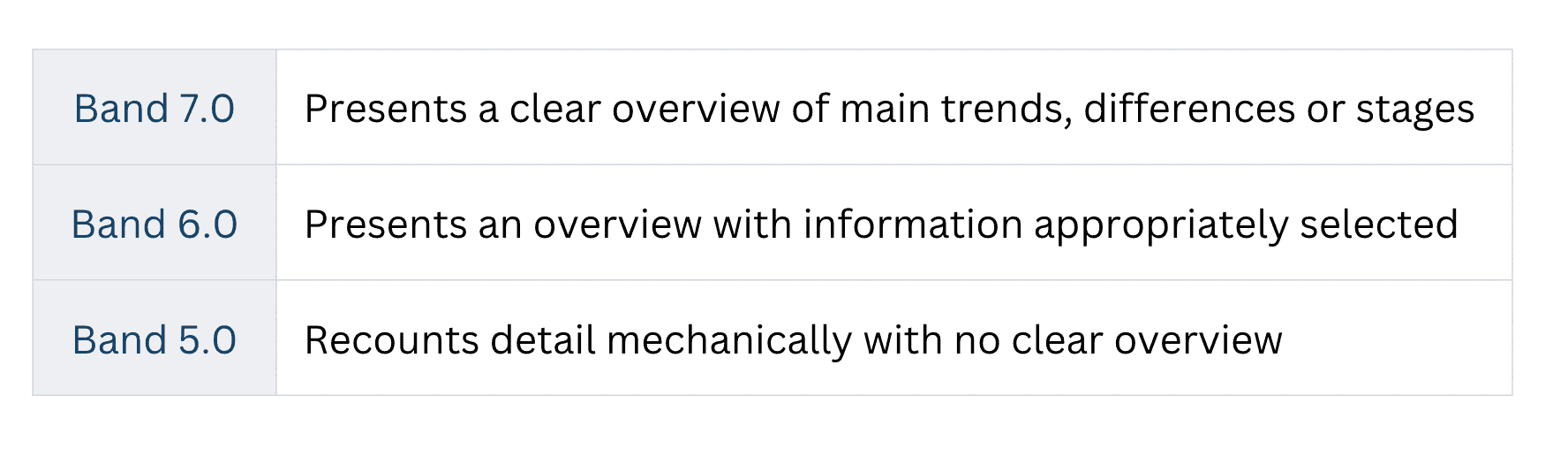 ielts-writing-task-1-overview-