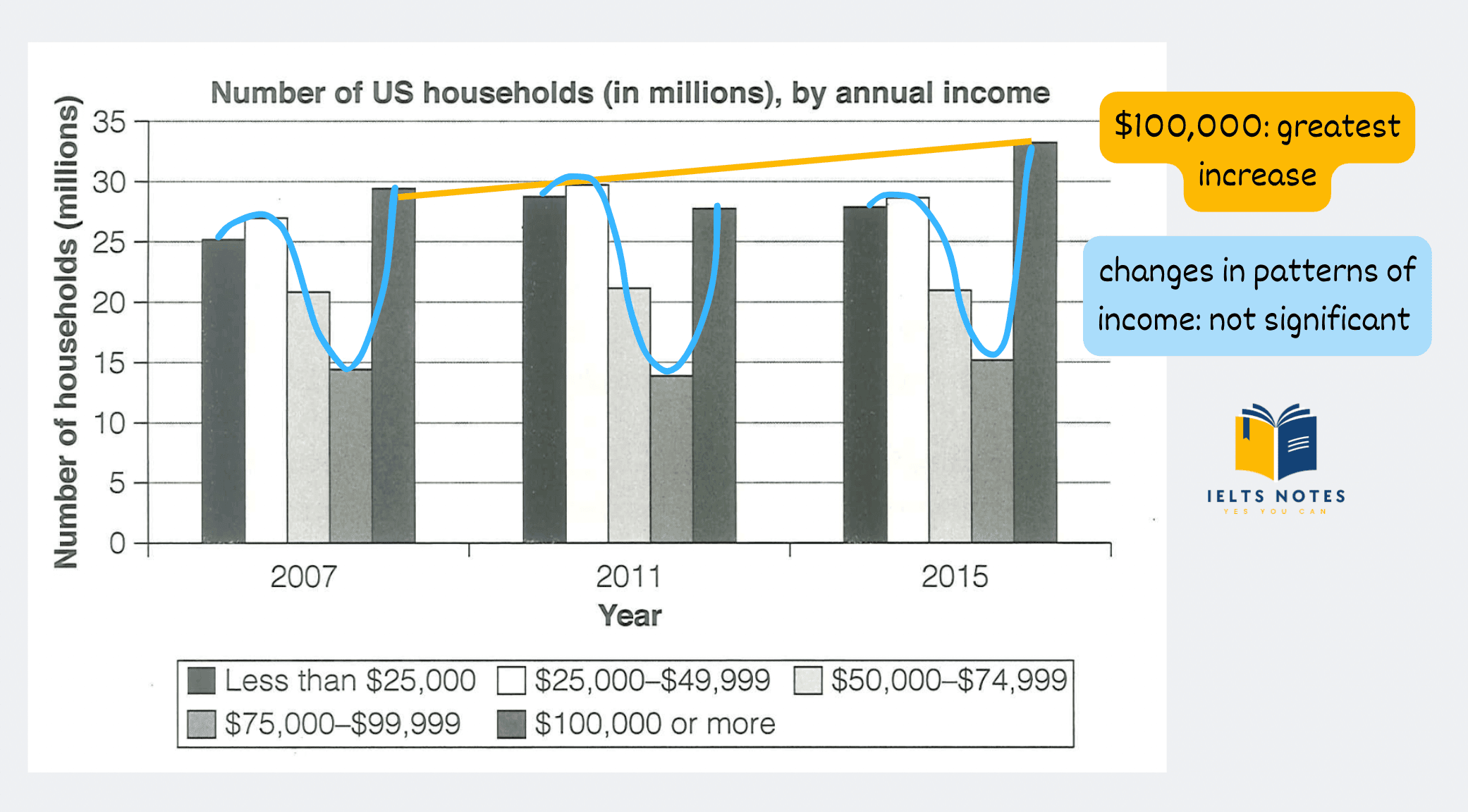 the-chart-below-shows-the-number-of-households-in-the-us