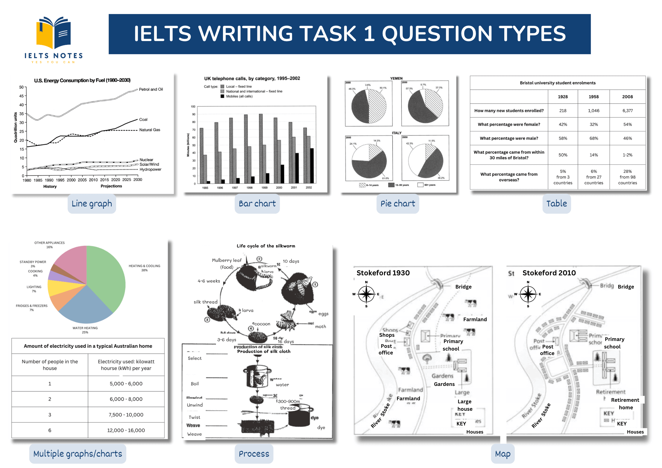 ielts-writing-task-1-question-type