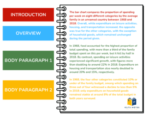 IELTS Writing Task 1 Tips and Tricks: The Ultimate Guide - IELTS Notes