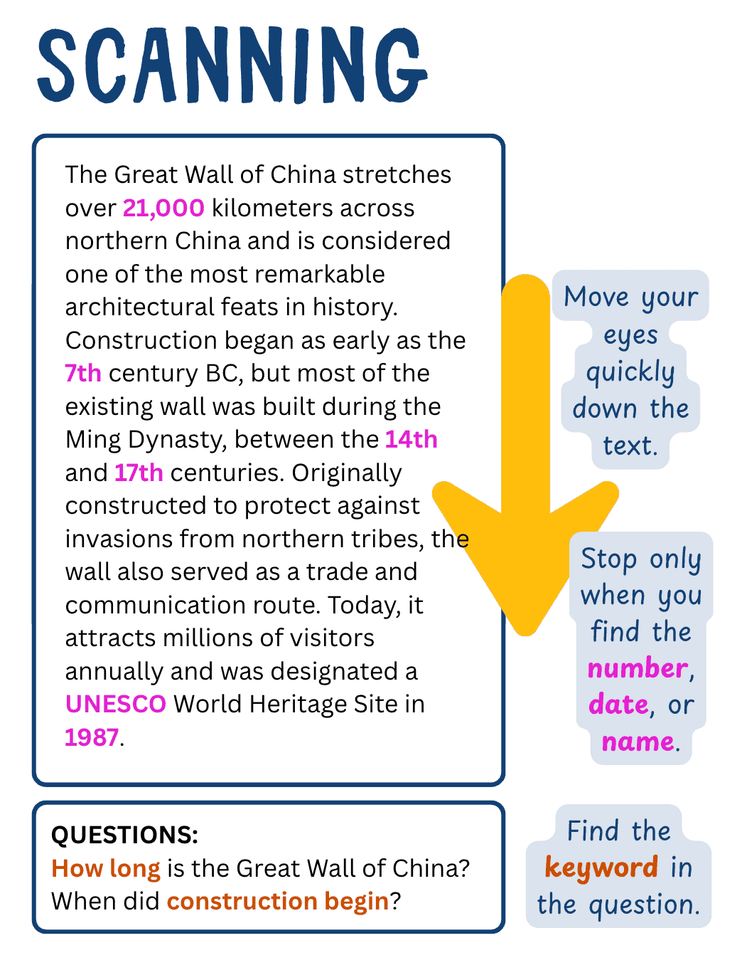 ielts-reading-scanning