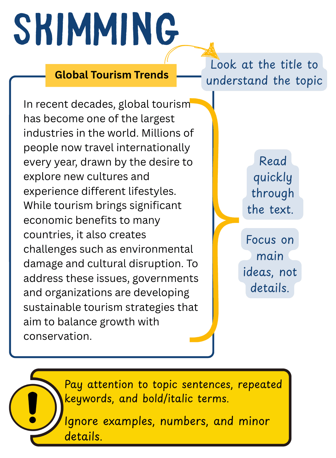 ielts-reading-skimming-and-scanning ielts-reading-skimming-and-scanning