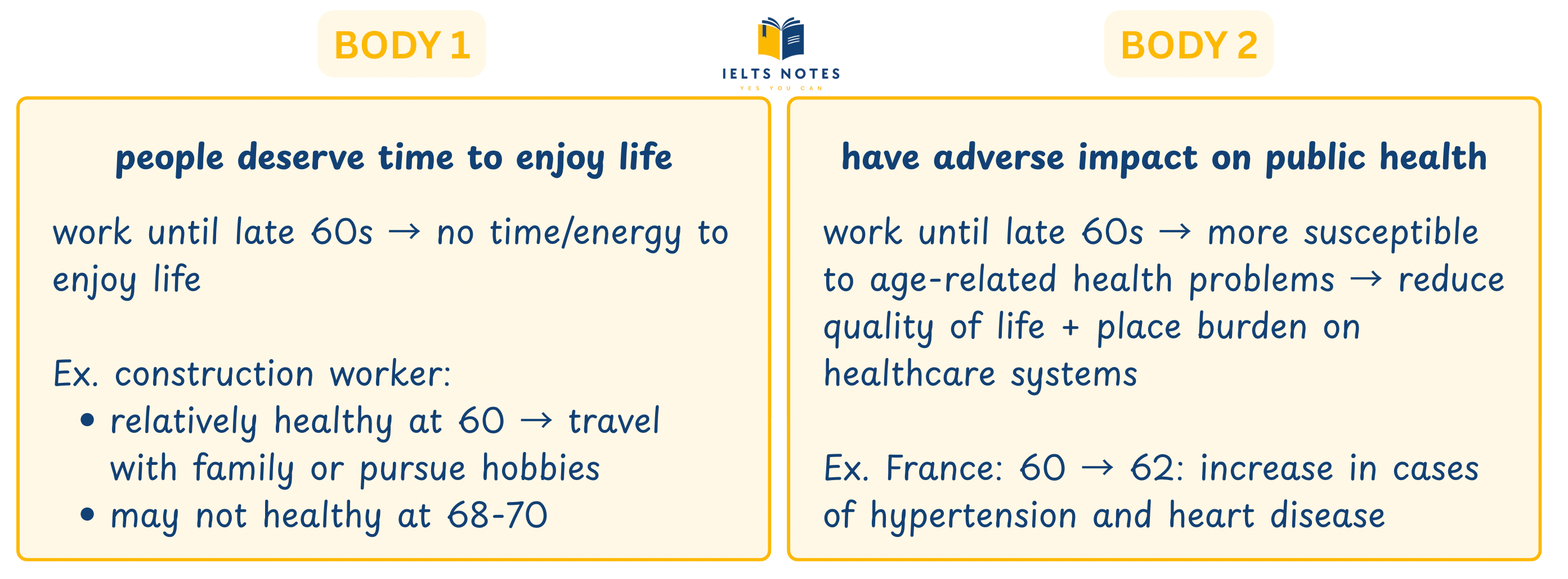 ielts-some-say-that-because-many-people-are-living-much-longer ielts-some-say-that-because-many-people-are-living-much-longer
