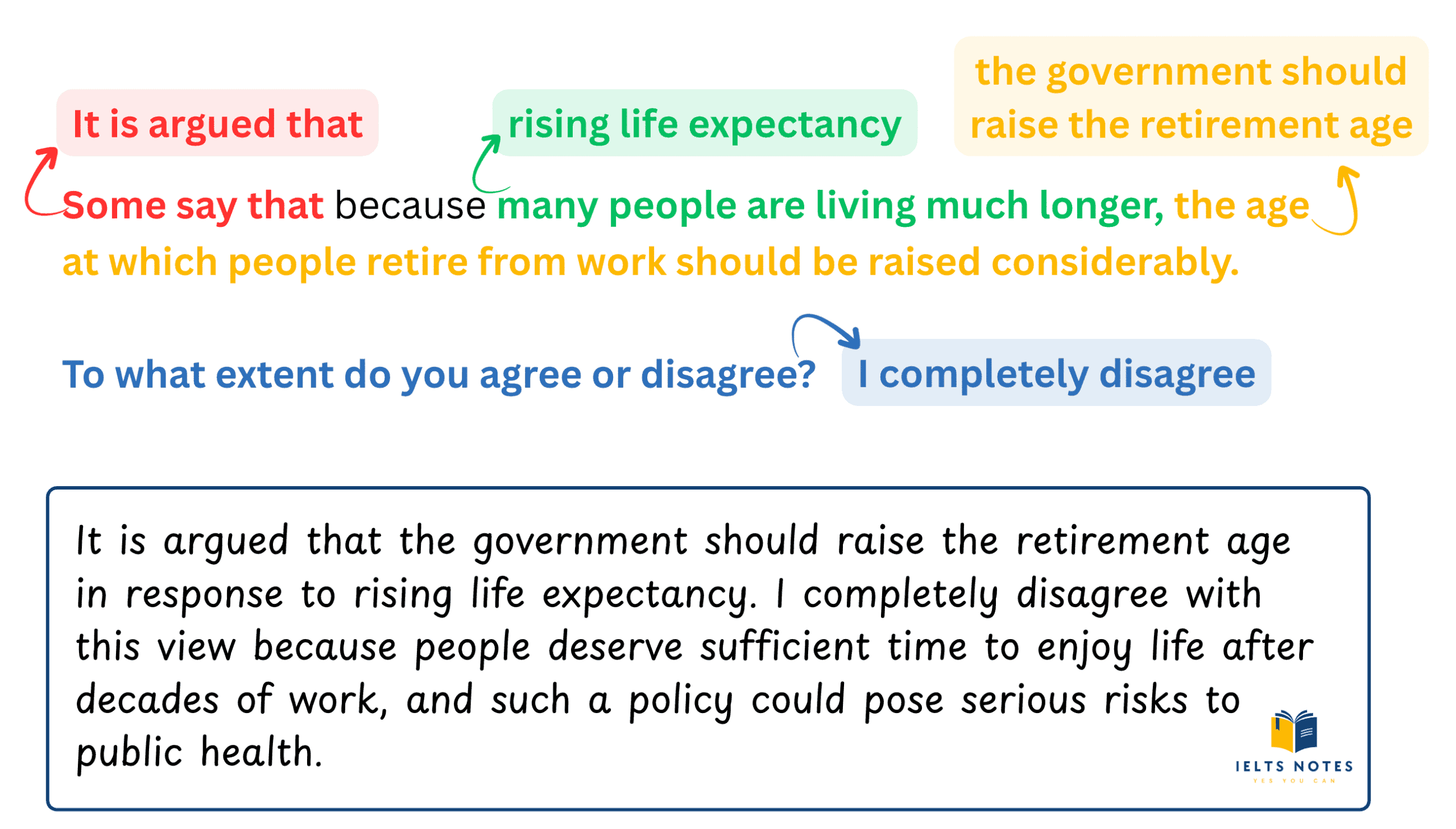 ielts-writing-raising-the-retirement-age