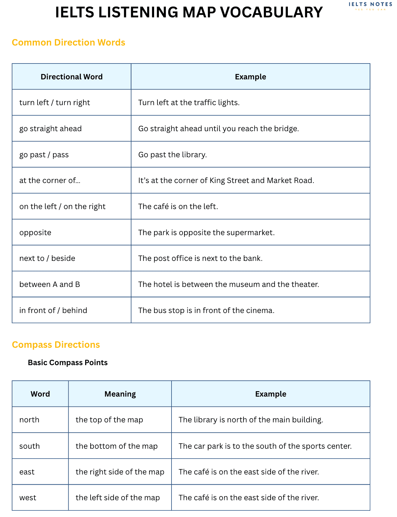 ielts-listening-map-labeling