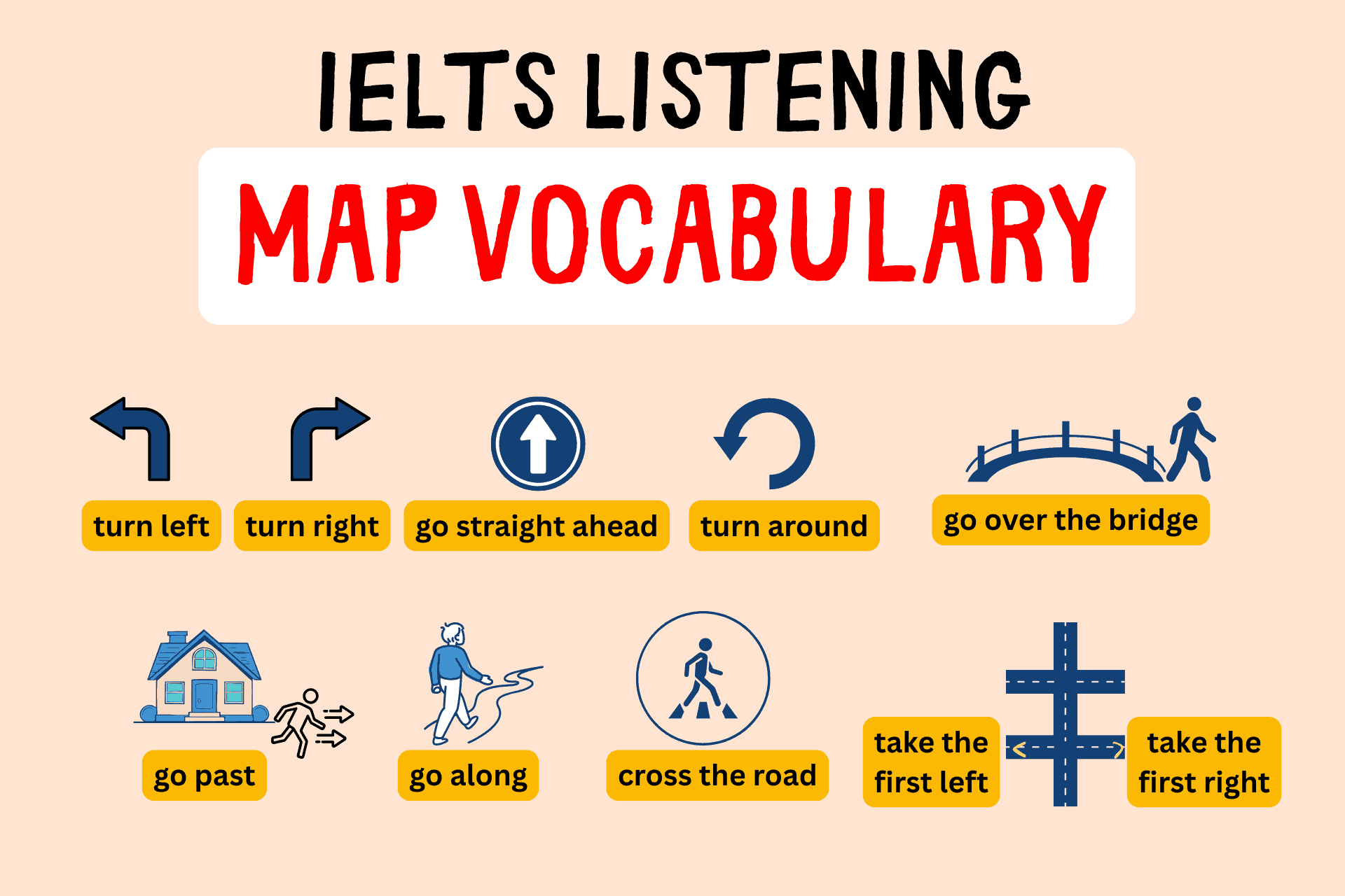ielts-listening-map-vocabulary-pdf