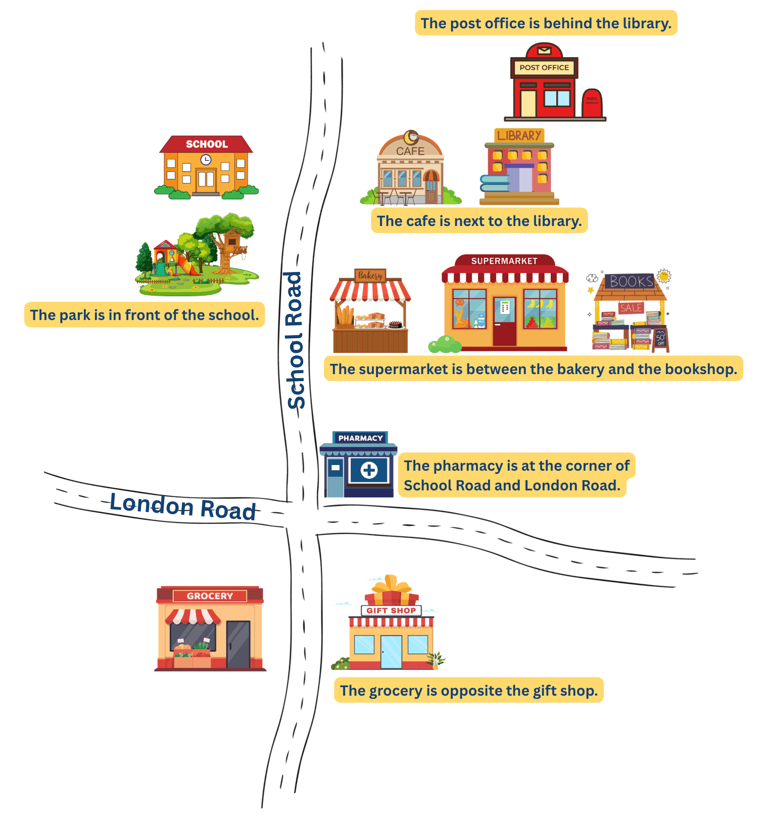 ielts-listening-map-vocabulary