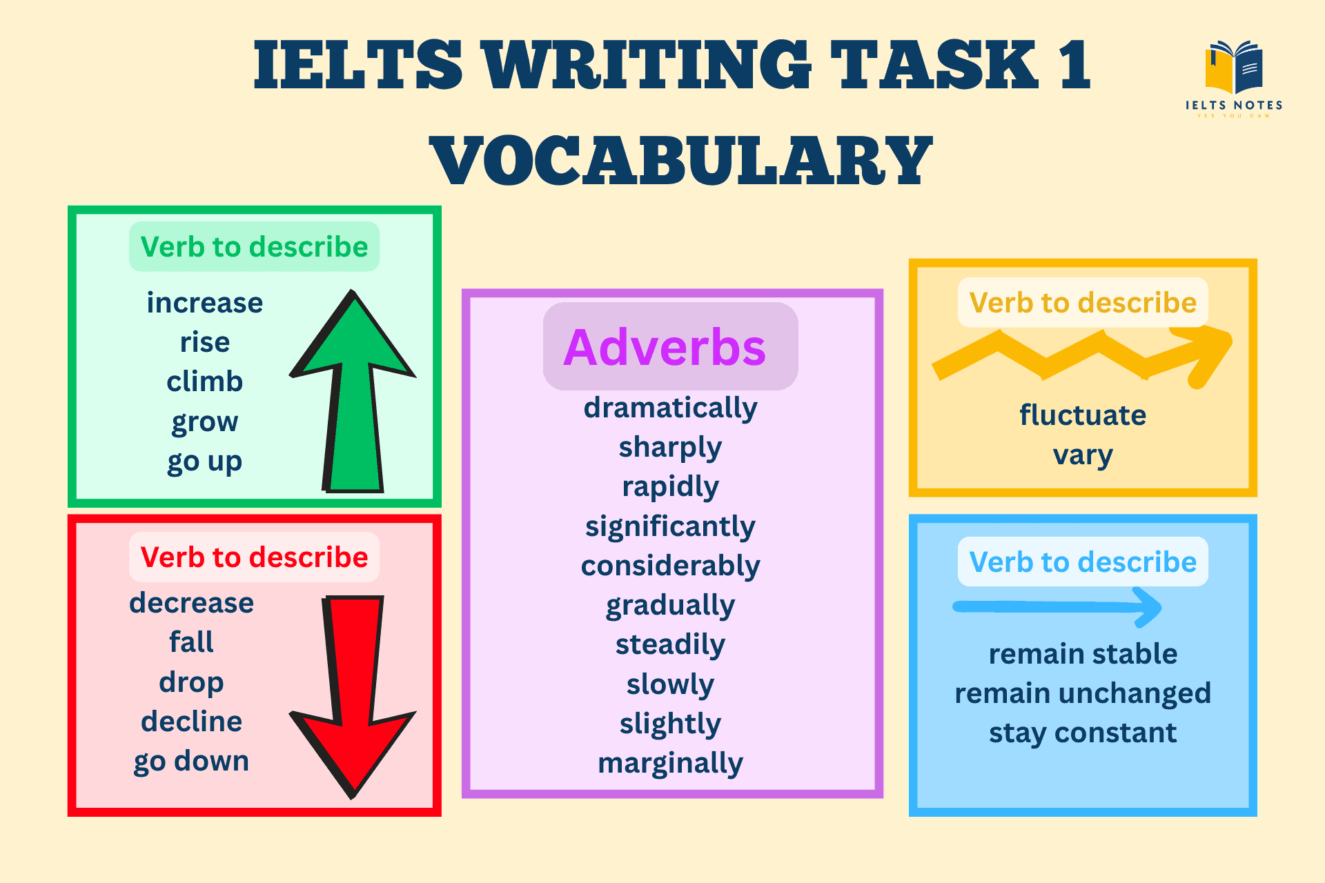 ielts-writing-task-1-vocabulary-for-trends