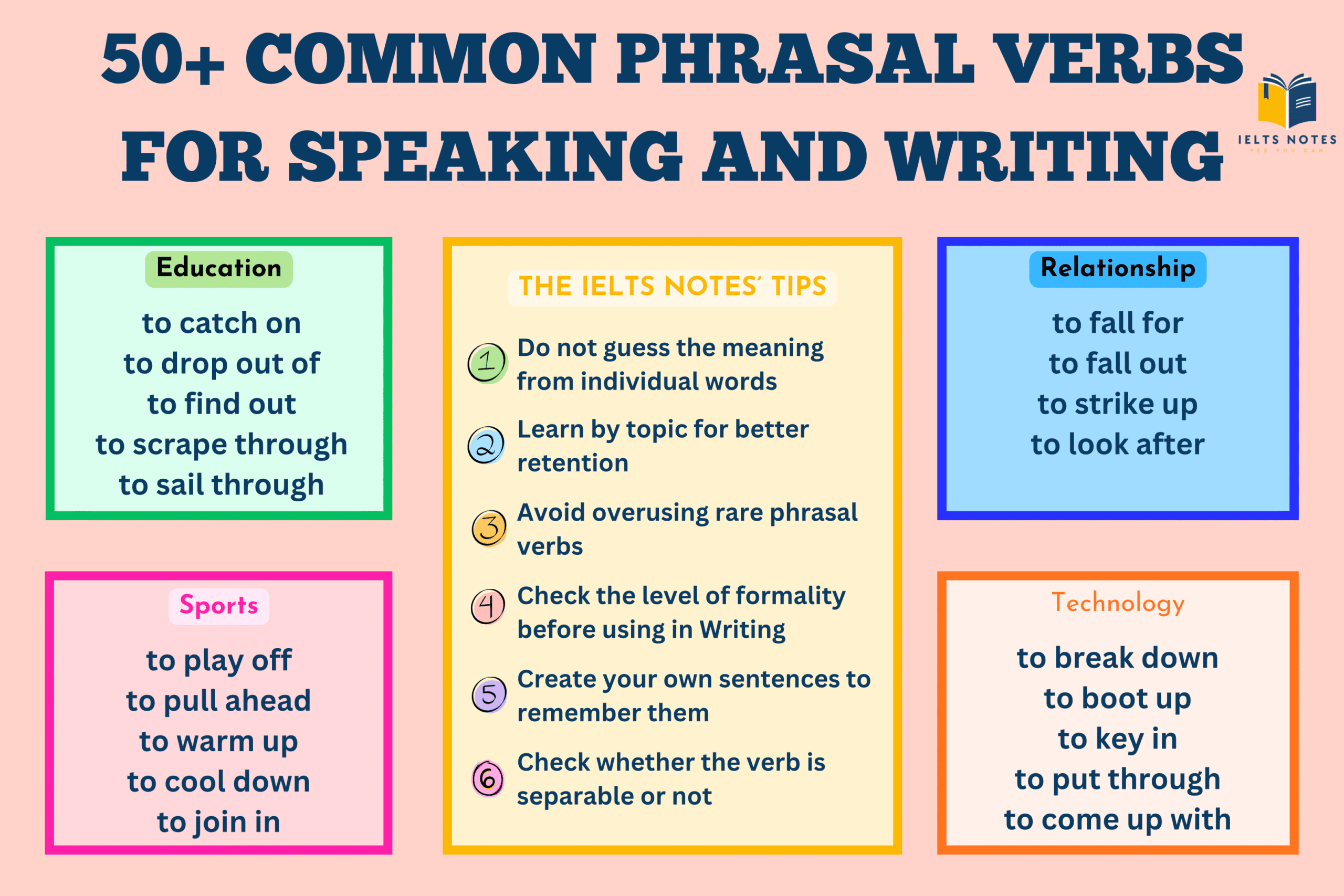 50+ common phrasal verbs for IELTS Speaking and Writing by topic with tips for using phrasal verbs effectively