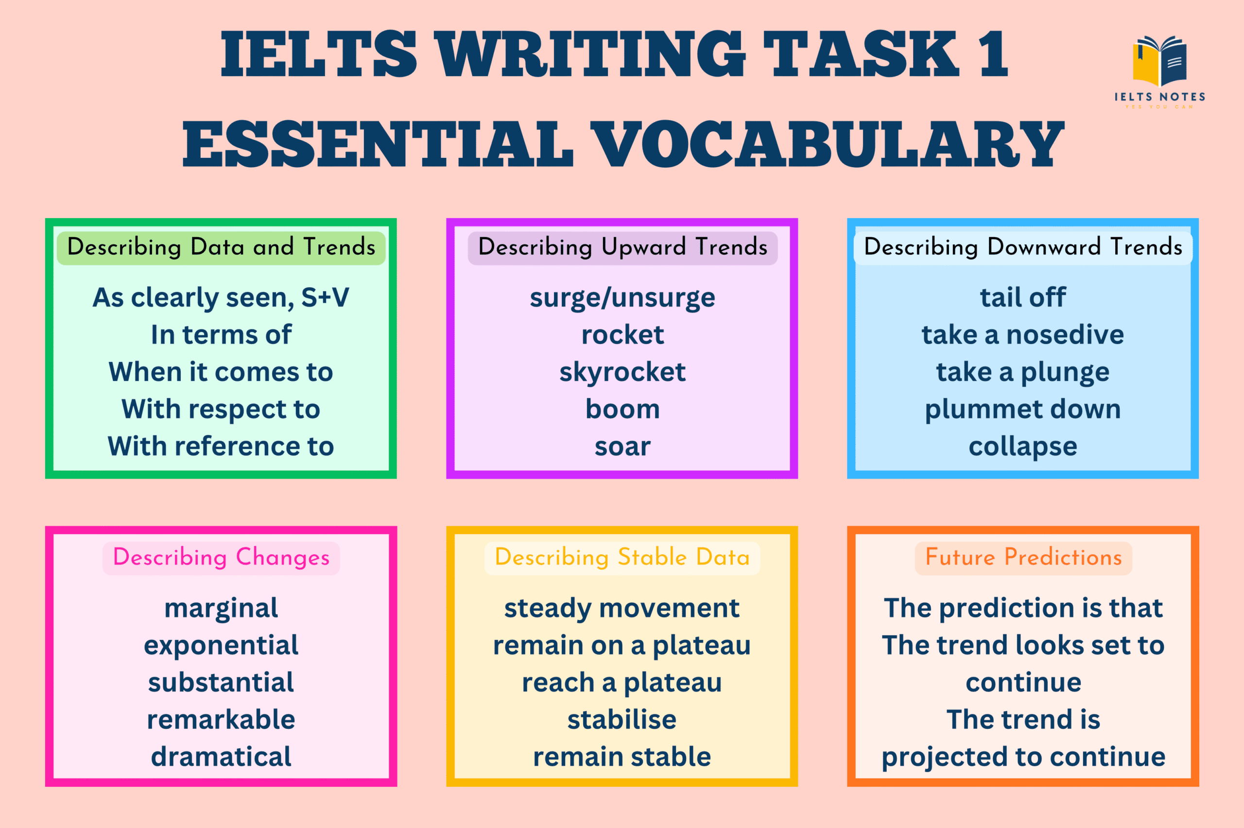 Essential academic vocabulary for IELTS Writing Task 1 to achieve high band scores, including words to describe charts and trends
