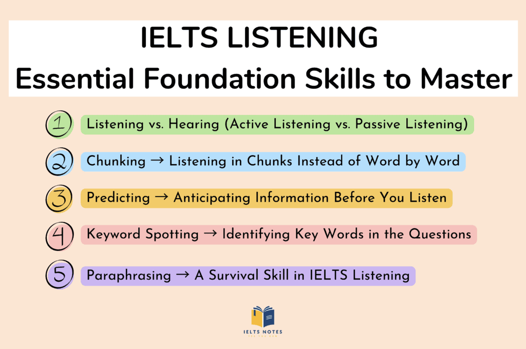 Essential foundation skills for IELTS Listening, including active listening, chunking, predicting, keyword spotting, and paraphrasing.