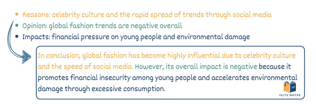 IELTS-Writing-Task-2-Conclusion-Global-Fashion-Trend