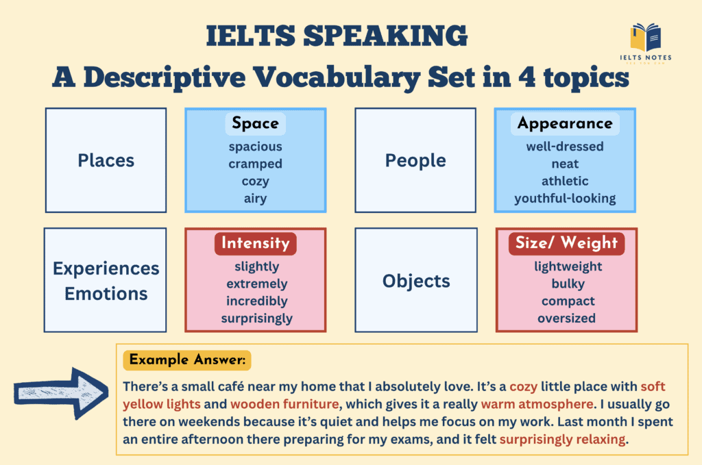 IELTS Speaking descriptive vocabulary set for four common topics: places, people, objects, and experiences