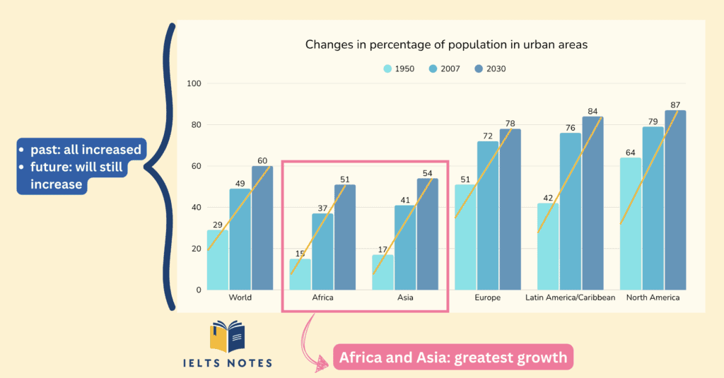 Overview - The population living in urban areas