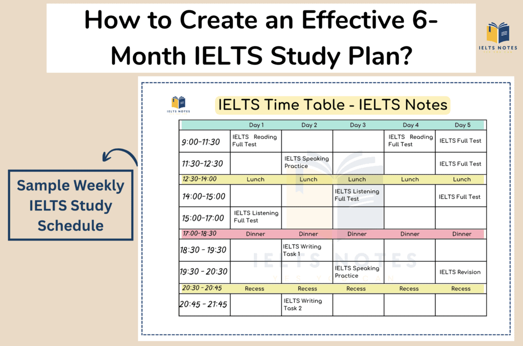 6-month IELTS study plan roadmap: foundation, question types, part-by-part practice, full mock tests