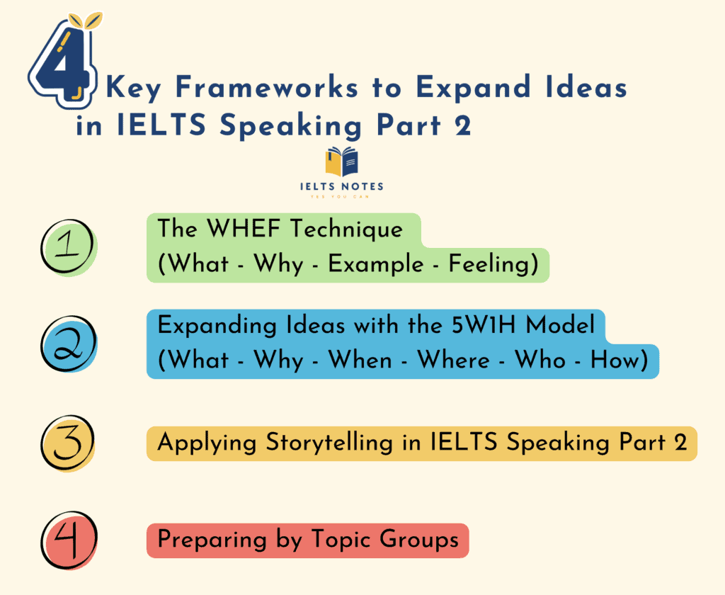 4 key frameworks to expand ideas in IELTS Speaking Part 2 including WHEF, 5W1H and storytelling