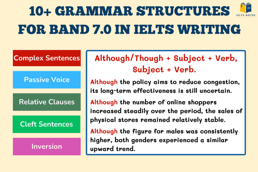 IELTS Writing Task 2 grammar tips to improve Grammatical Range and Accuracy for Band 7