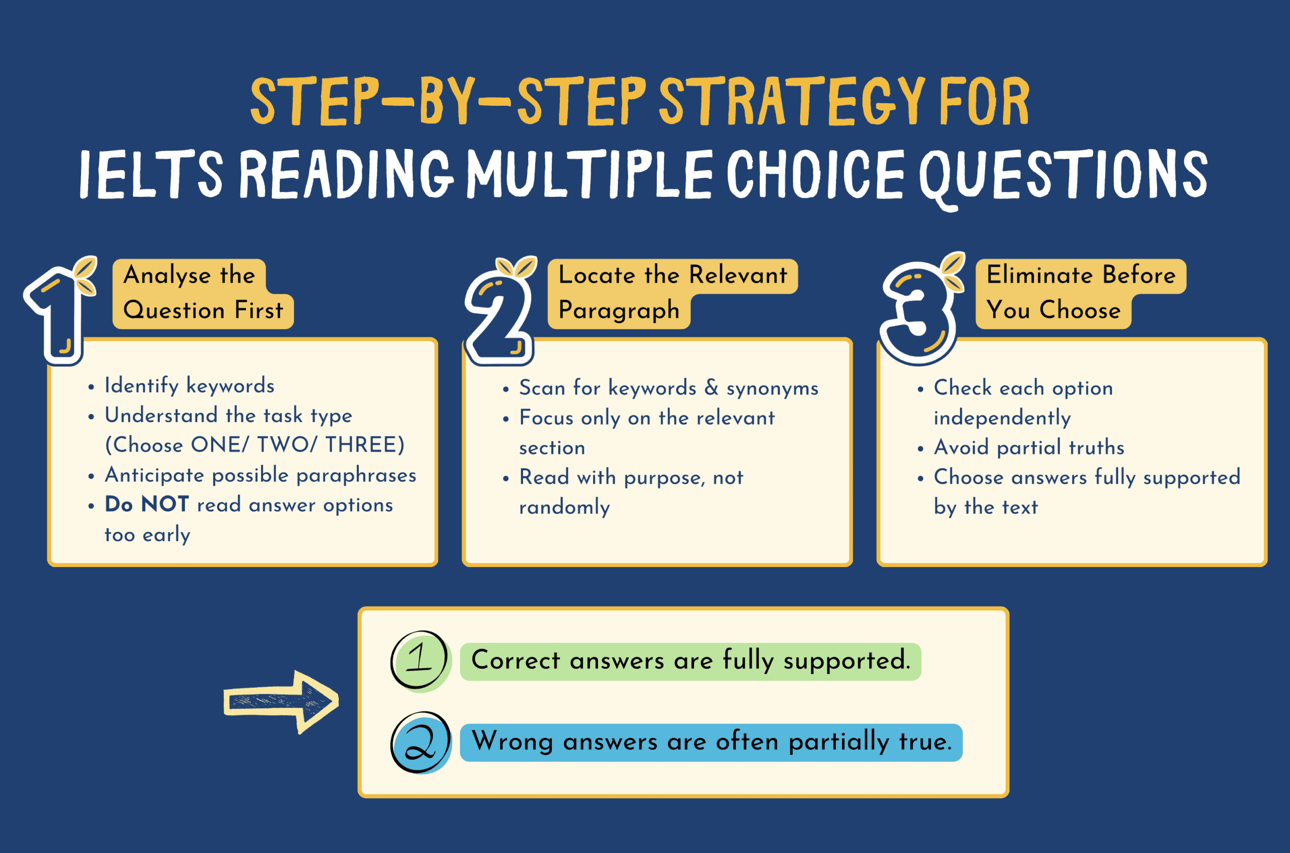 IELTS Reading Multiple Choice step-by-step strategy for a higher band score