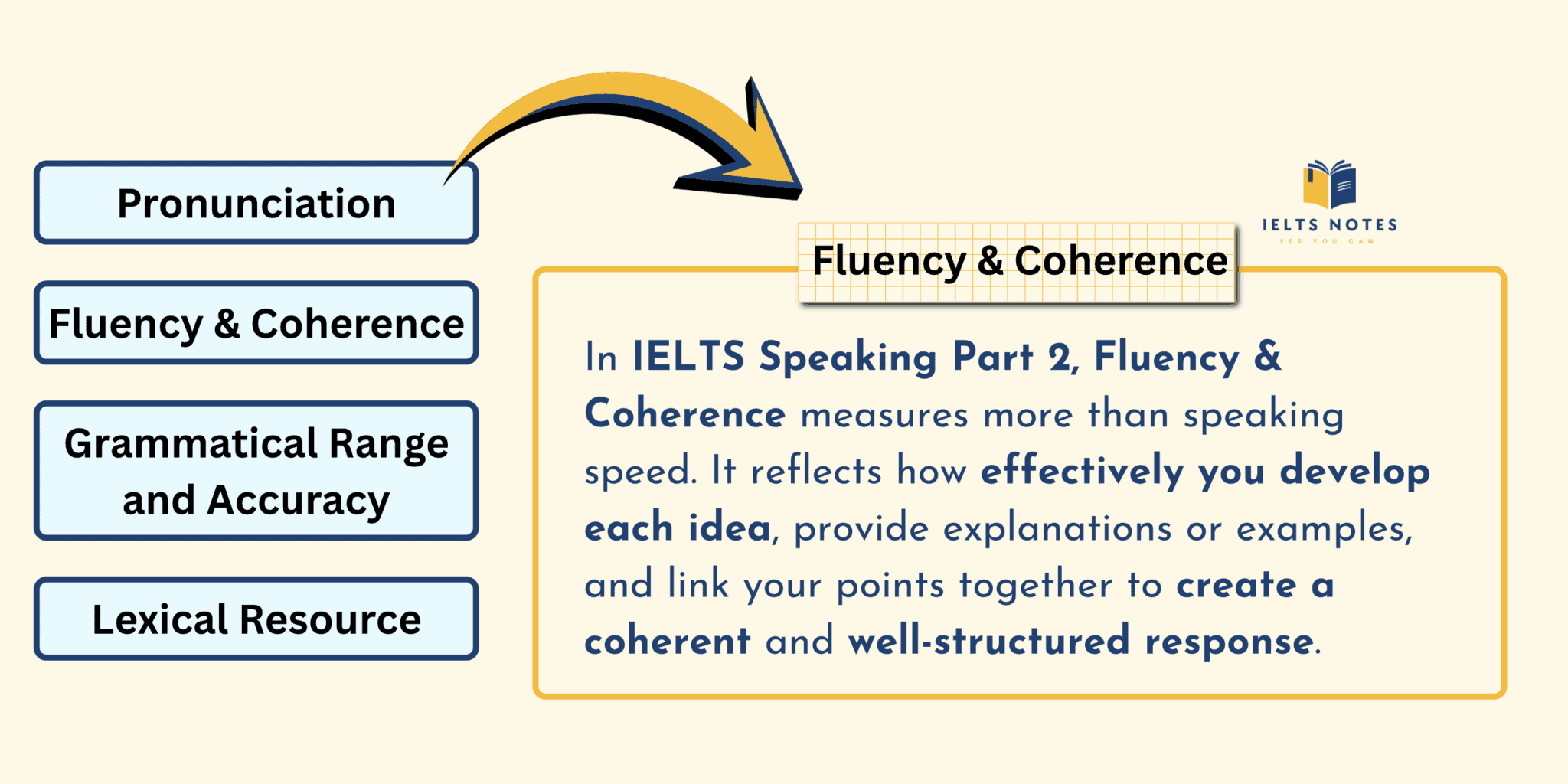 IELTS Speaking Part 2: 4 Tips to Expand Your Answers Effectively
