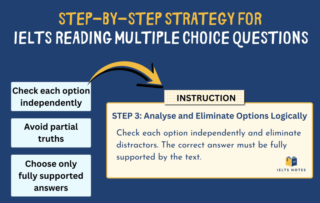 Step 3 of IELTS Reading Multiple Choice strategy: analyse and eliminate answer options logically to avoid distractors and choose the correct answer