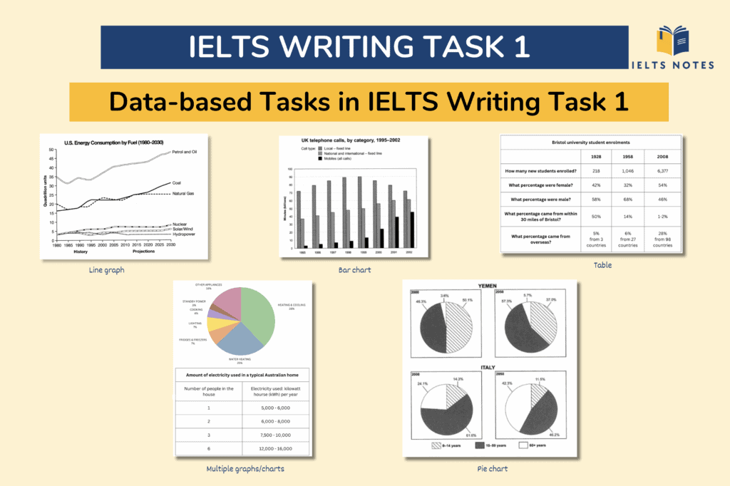 Data-based tasks in IELTS Writing Task 1 including bar charts, line graphs, pie charts and tables