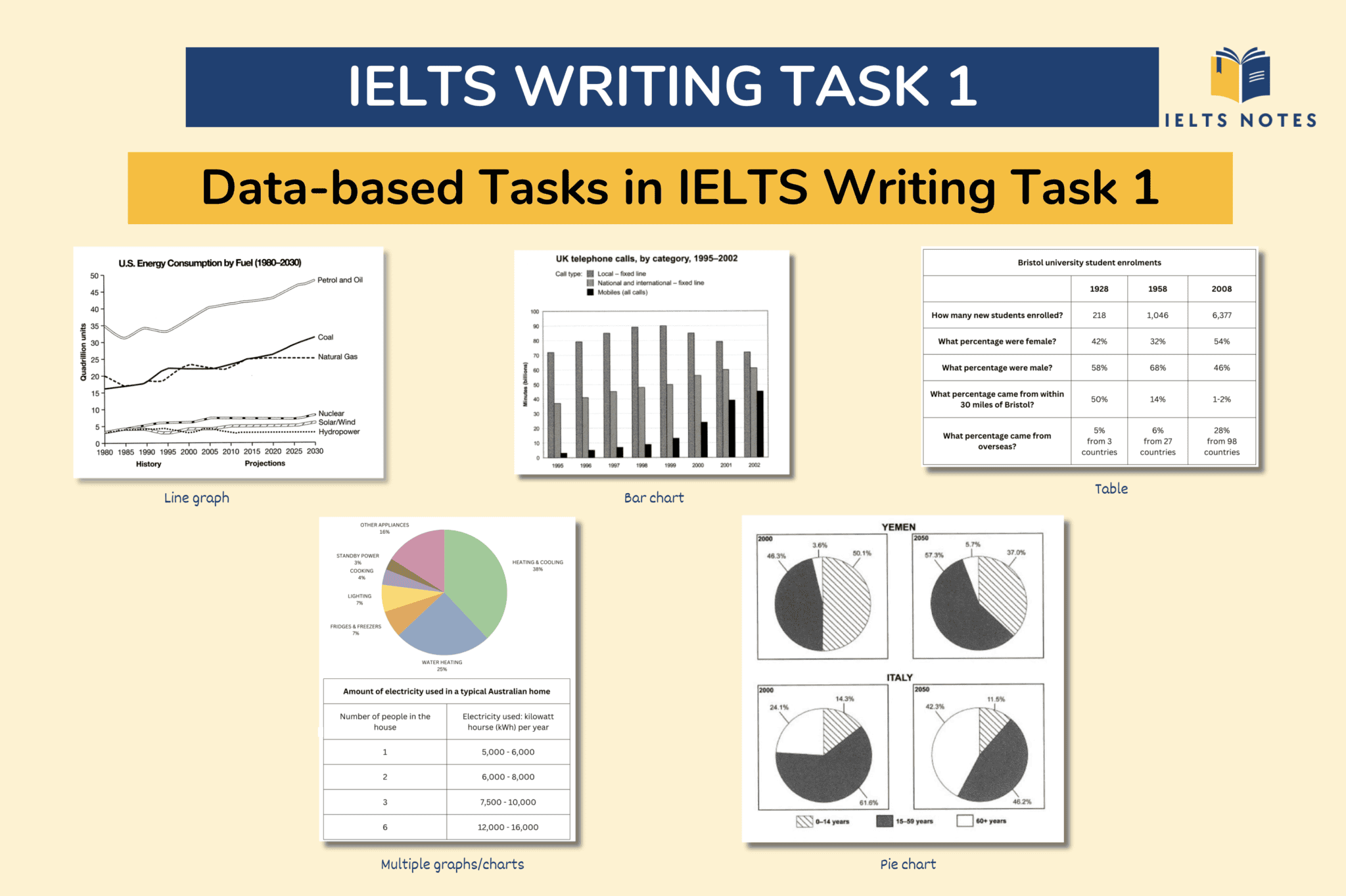 IELTS Writing Task 1 Overview: A Step-by-Step Guide to Get Band 7+