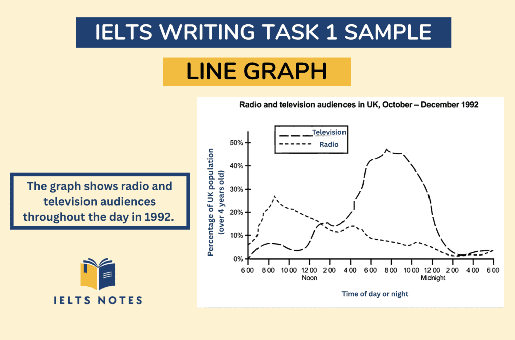 IELTS Writing Task 1 Radio and Television Audiences sample answer line graph explanation