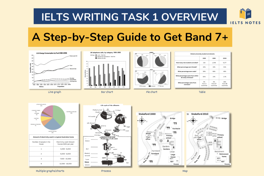 IELTS Writing Task 1 overview guide showing how to write an effective overview to achieve Band 7 or higher.