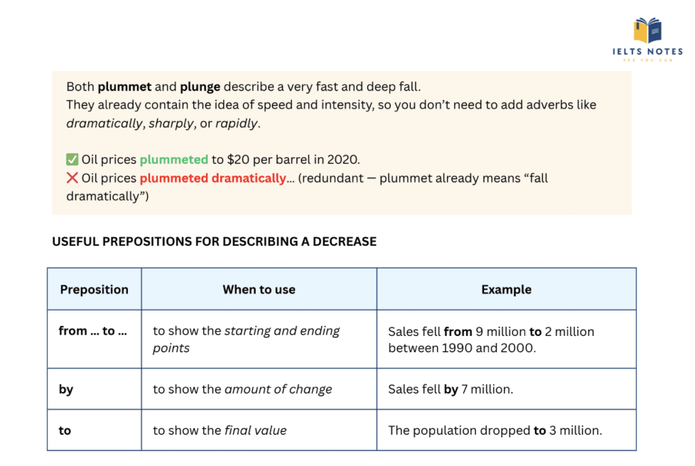 Free PDF for IELTS Writing Task 1 trend vocabulary for graphs and charts