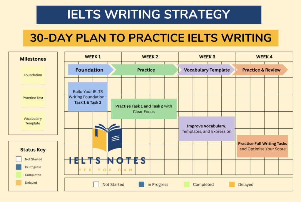 30-day strategy to improve your IELTS Writing score with a clear study plan