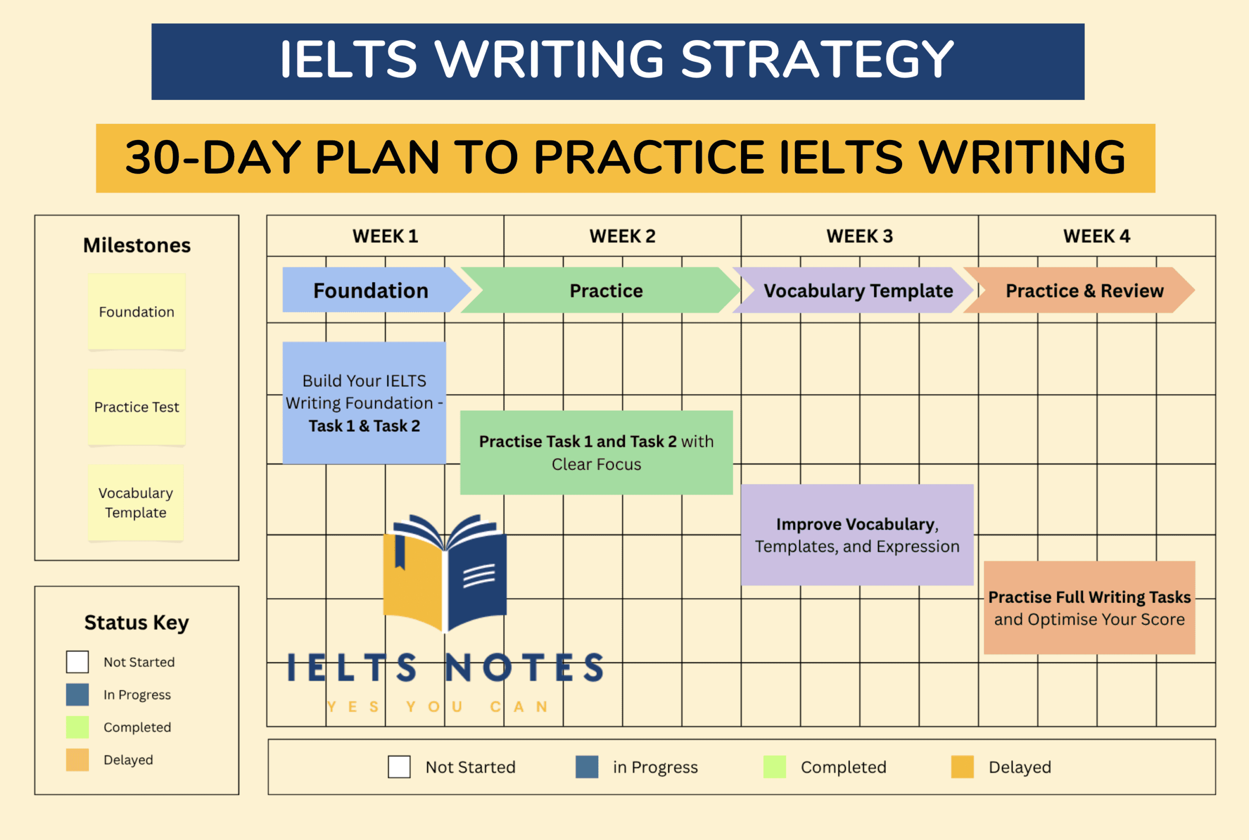 30-day strategy to improve your IELTS Writing score with a clear study plan