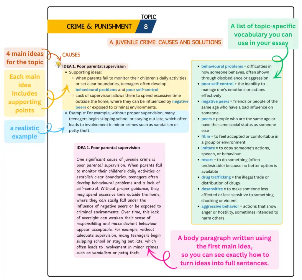 Ideas and vocabulary for IELTS Writing Task 2 essays by common topics